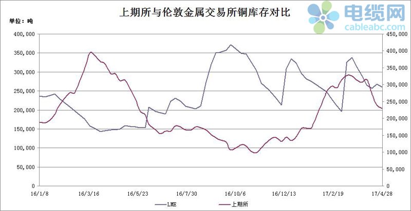 铜管选购攻略：新手快速入门
